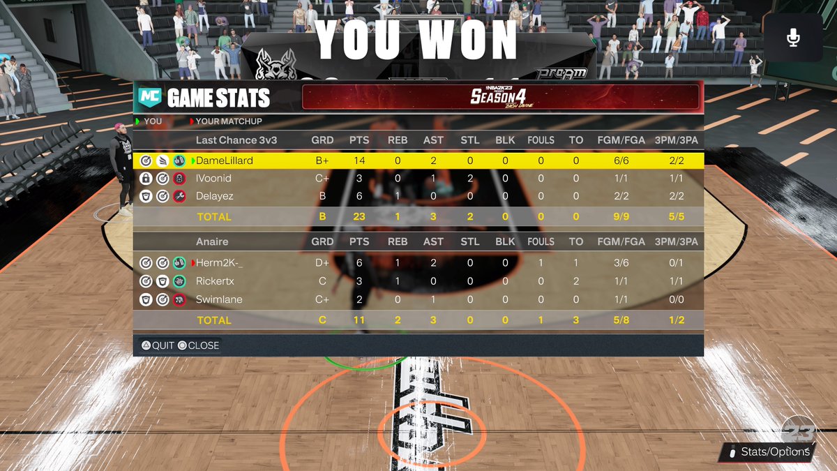 Ggs to these teams as we advance to round 5 in the winners bracket of coinbase 3 v 3 tourney. Continues Thursday. 

PG:<a href="/Vucapalot/">.</a> 
🔒:@voonid 
C:<a href="/DeIayez/">ᴅᴇʟᴀʏᴇᴢ🎱</a>
