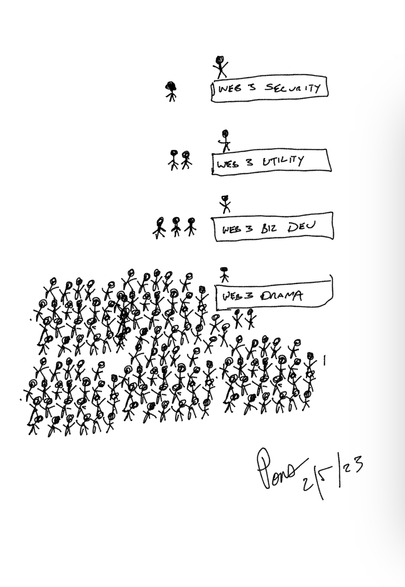 This week <a href="/ryancarson/">Ryan Carson</a> &amp; <a href="/leap_xyz/">Leap</a> were called grifters &amp; a Botnet was exposed by <a href="/LittleShapesNFT/">Little Shapes NFT</a> 

I tagged them to show up in the algo

I try &amp; stay away from drama, but I was out working on my property today &amp; listening to spaces

The chatter compelled me to give my view  🧵👇