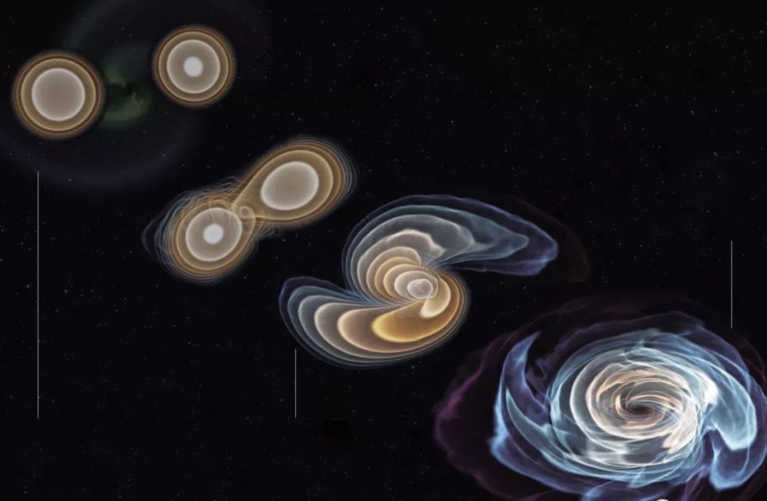 DiscoverGuizhou's tweet image. Promising future for exploring #gravitationalwaves! 
A total of 740 pulsars were observed by #ChinaSkyEye, or #Fast, proving possibilities to discover a particular kind of pulsar to test the existence of gravitational waves , thus verifying #Einstein's theory of relativity.