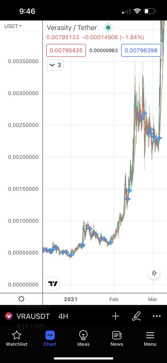 Insightful Bartholomew tweet media