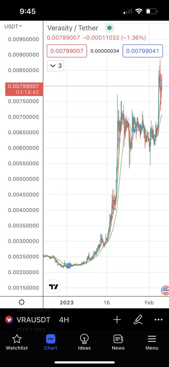 Insightful Bartholomew tweet media