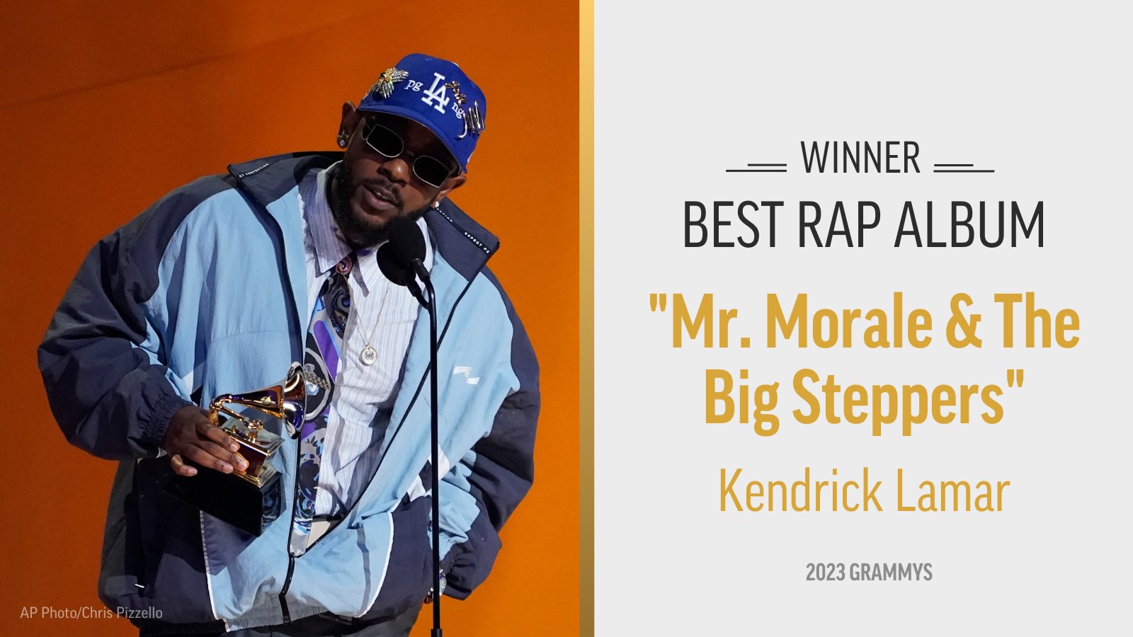 Kendrick Lamar's 'Mr. Morale & the Big Steppers' wins Best Rap Album honor  at 2023 Grammys