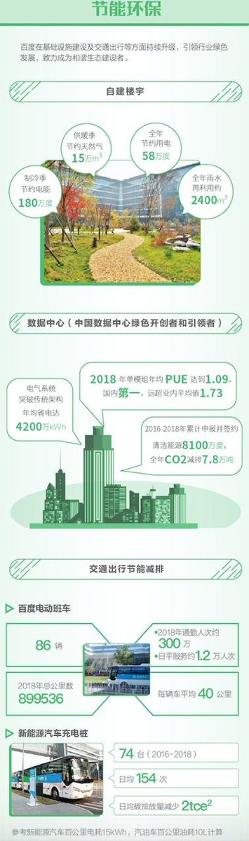 CCNA_Global's tweet photo. Chinese Internet company Baidu 's building uses ice storage #technology to "Peak Cut", saving 4 Million KWh of #electricity every year. 中国互联网企业百度楼宇利用冰蓄冷技术“削峰填谷” 每年节电400万度。#energy #icestorage #Internet
@Baidu_Inc
Learn more at: https://t.co/3ObE9zPVFc https://t.co/9ywRNTd122