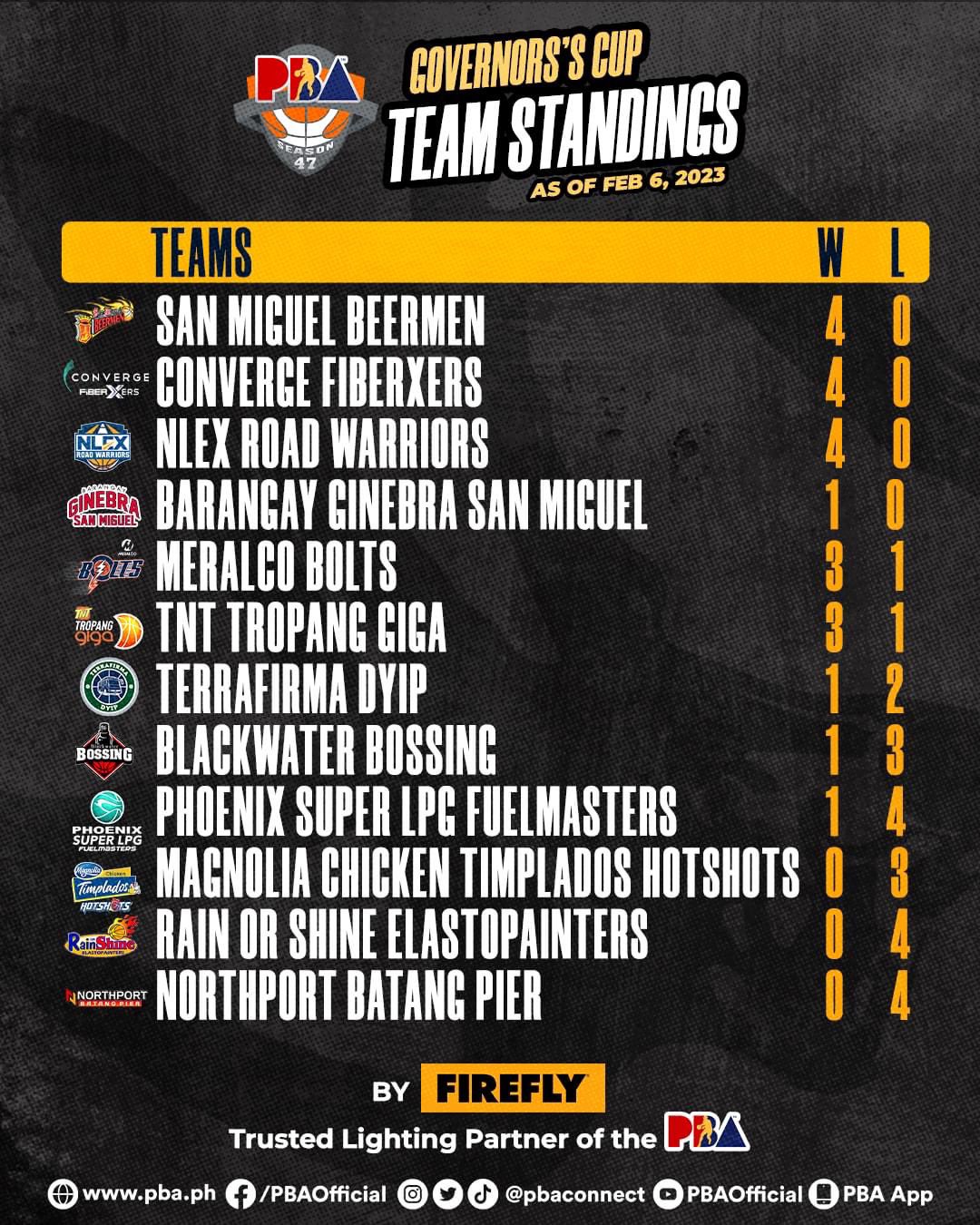 Standings  PBA - The Official Website