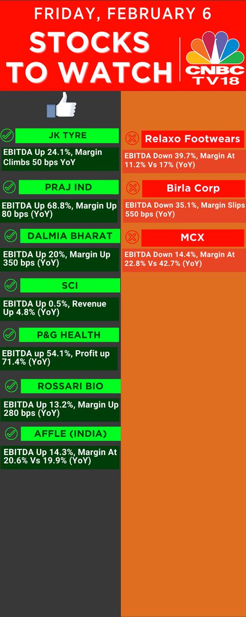 CNBC-TV18 on Twitter: 