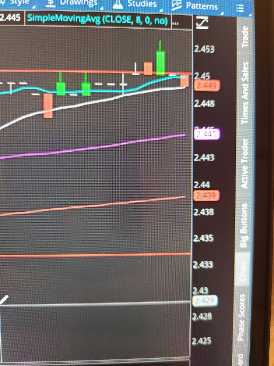 jaxfcm's tweet photo. @RadGrapes What chart are u looking at. Mar contracts just broke 2.45 https://t.co/fK5VEx5Gz5