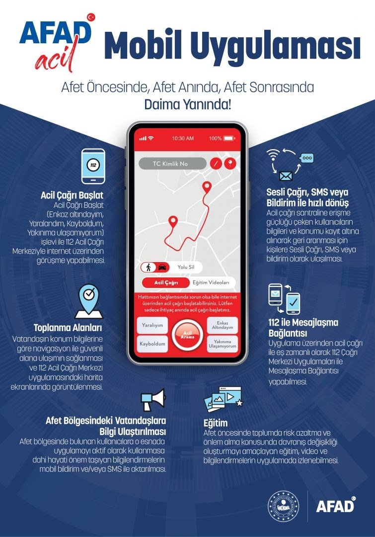 fanatikcomtr's tweet image. Depremde yardıma ihtiyacı olan vatandaşlarımız "AFAD ACİL ÇAĞRI" uygulamasını indirerek çağrıda bulunabilirsiniz.

Google Play: play.google.com/store/apps/det…

App Store: apps.apple.com/tr/app/afad-ac…