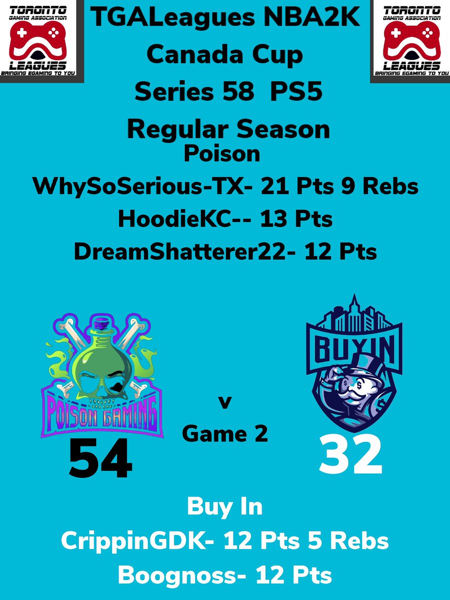 TGALeagues NBA2K Canada Cup Series 58 PS5 Poison Over Buy In GAME 2 #TGALeagues #CANADACUP #NBA2K #SERIES58 #PS5 #5V5PROAM @LeaguesTGA
