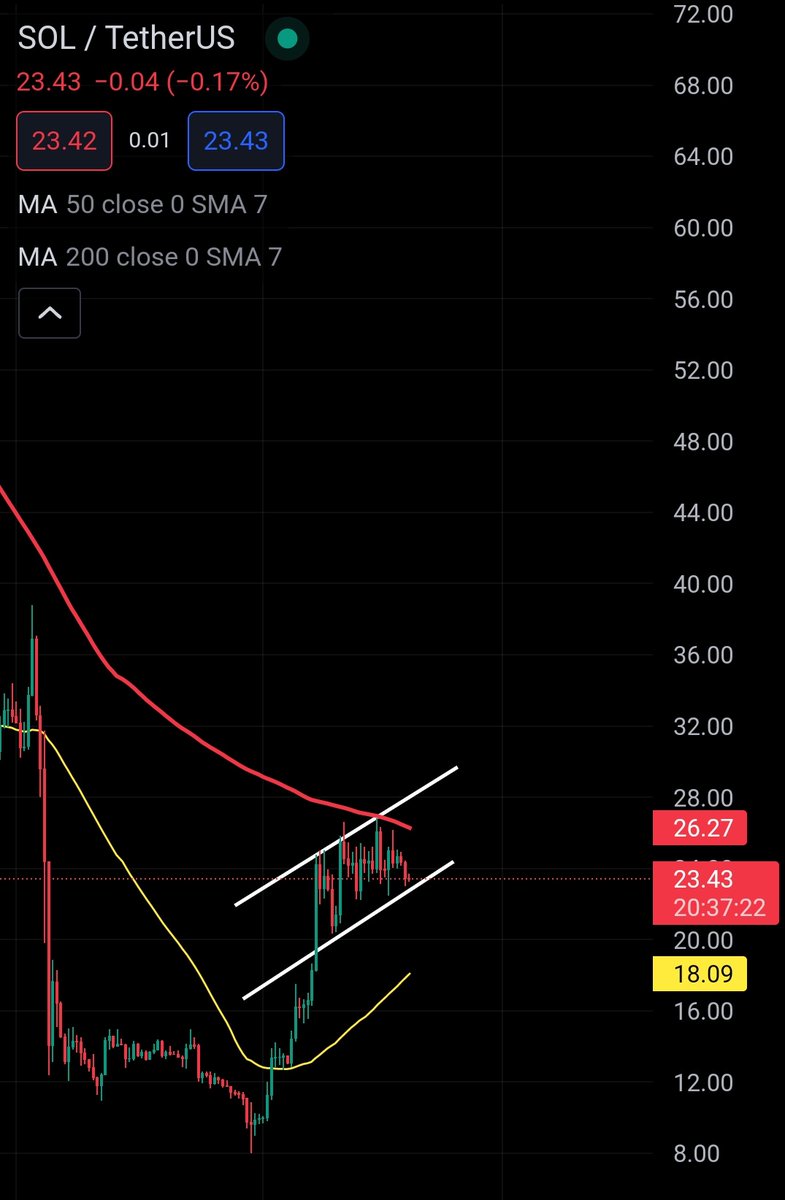 Crypto_talkk's tweet photo. can you see that https://t.co/Mfvv44ImkT