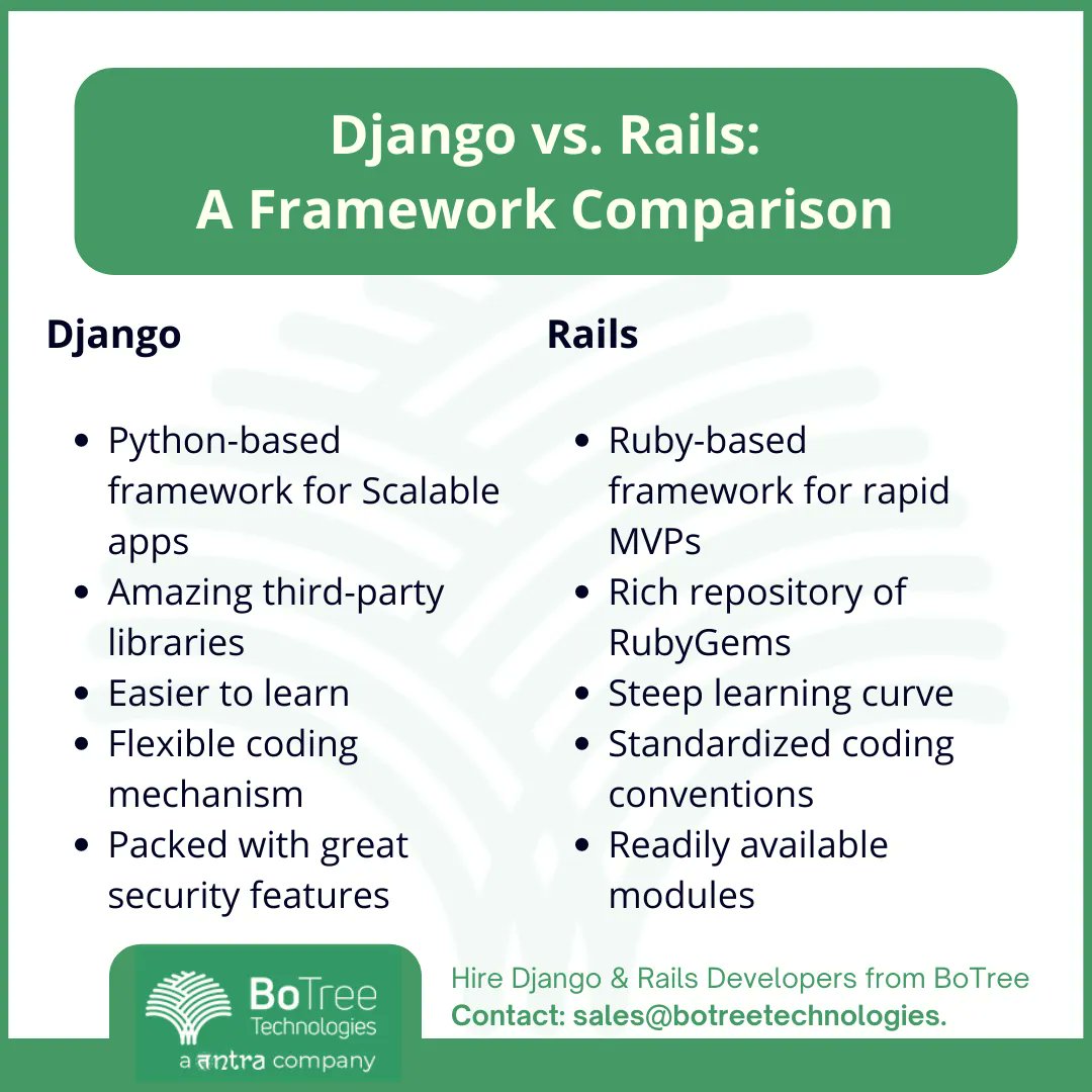 BoTreeTech's tweet image. #Rails and #Django have been the two major #backendframeworks for developers across the globe. Both have their uniqueness, pros, and cons. However, it is important to make the right choice based on the complexity of the project.
Contact: sales@botreetechnologies.com