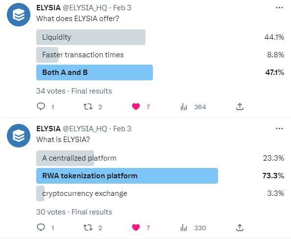 ELYSIA_HQ's tweet photo. #ELYSIAQuiz #ThanksForParticipating #ELYSIA #tokenization #DeFi #protocol #decentralized #lending https://t.co/rPHqM7nfec