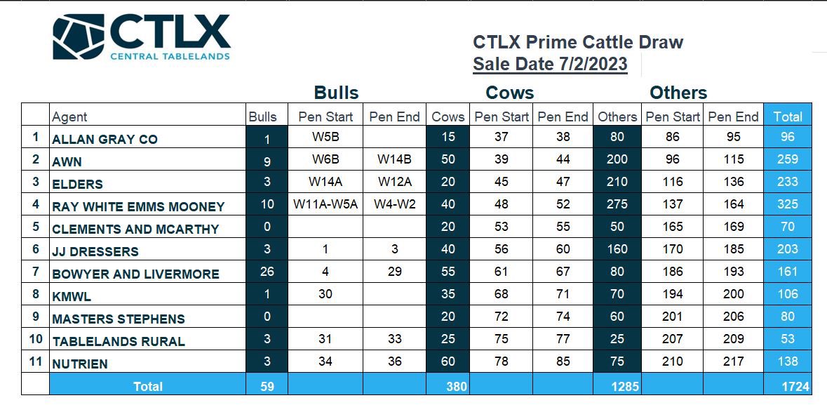 Bowyer & Livermore (@bowyerlivermore) on Twitter photo 