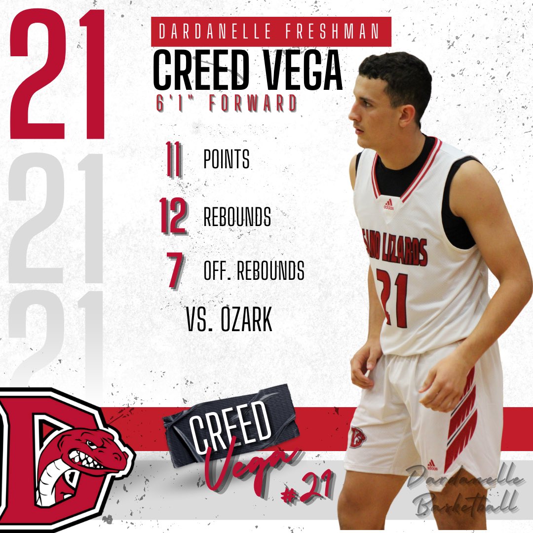 SandLizardHoops's tweet photo. #StatTracker vs Ozark https://t.co/9gi0KLP4yL