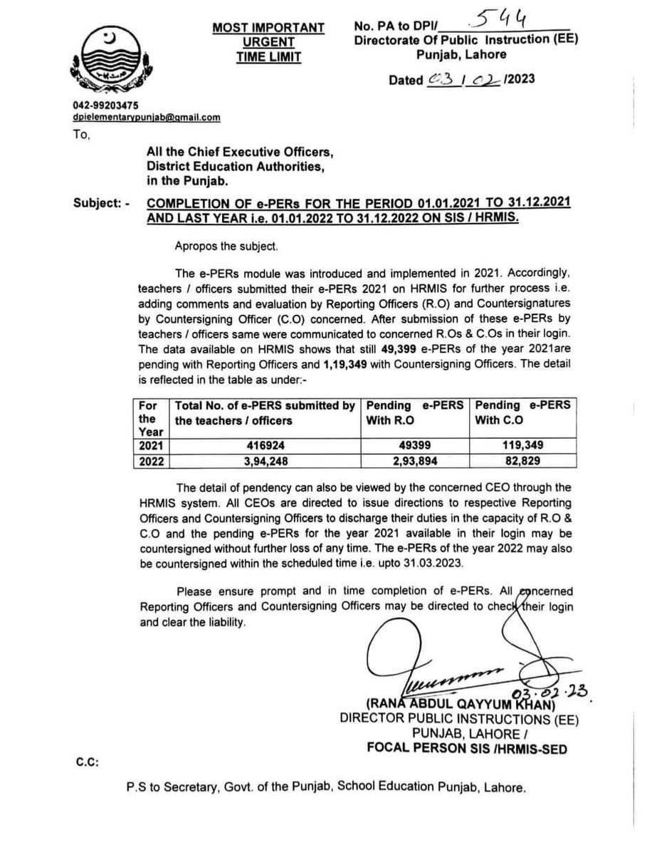 تمام رپورٹنگ آفیسرز &amp; کاؤنٹرسائننگ آفیسرز ان کے  لاگ ان پر 2021 کی پینڈنگ اے سی آرز اور 2022 کی اے سی آرز کو 31 مارچ تک Evaluate کریں۔
ڈی۔پی آئی پنجاب