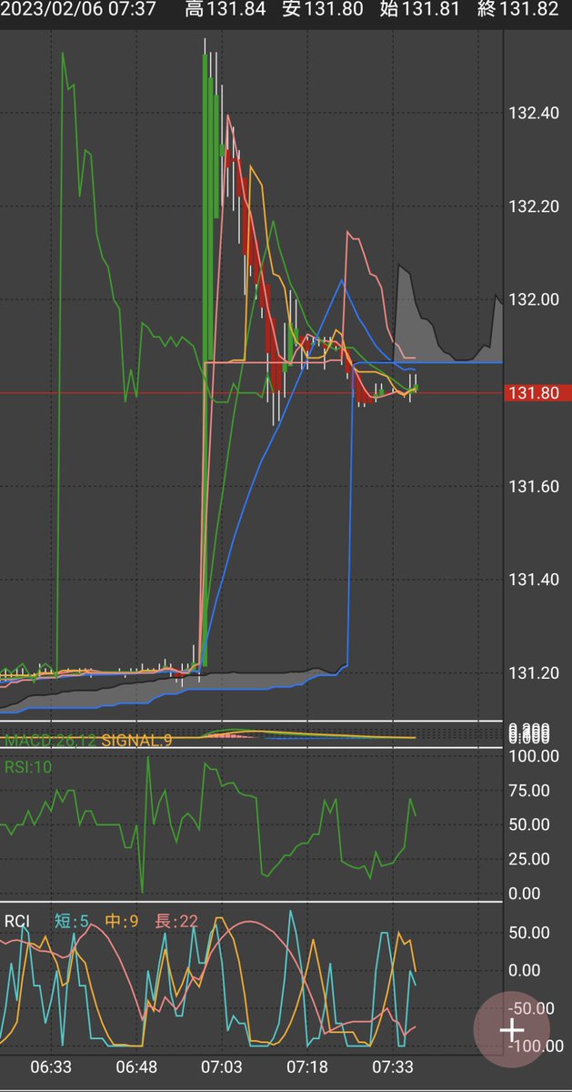 年末年始からめちゃくちゃ不調！
