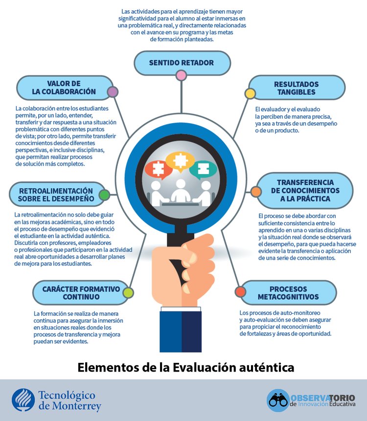 El boleto de salida: un instrumento para saber qué y cuánto aprendieron y comprendieron tus estudiantes bit.ly/3JL0mbk
