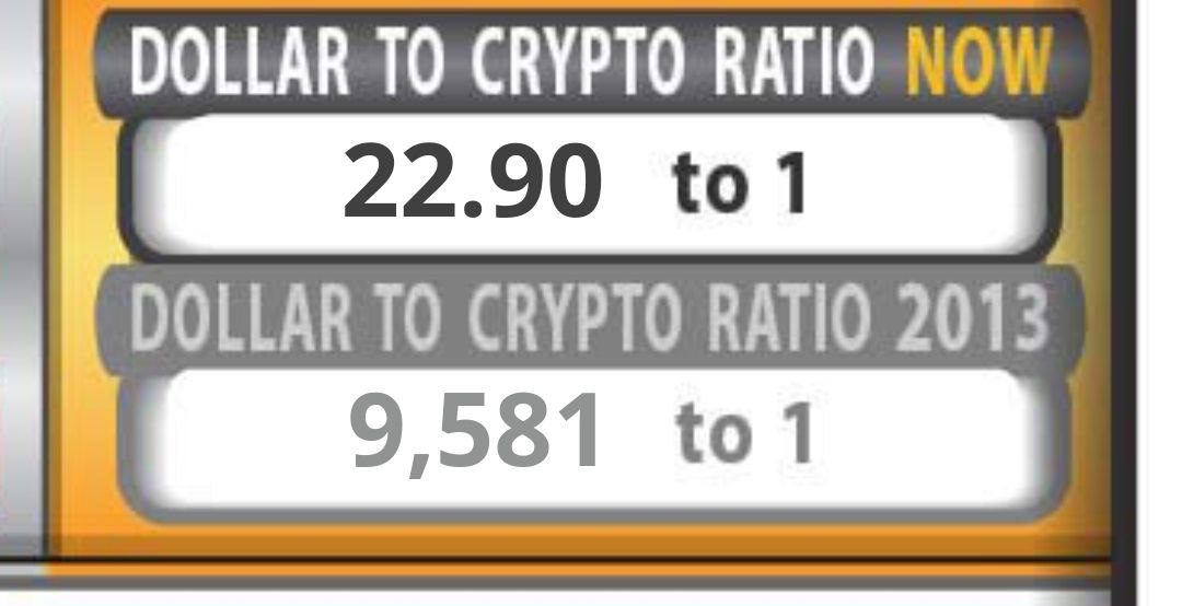 Tinkerbell83451's tweet photo. How long has crypto been on the debt clock website? 👀

US debt clock. Org
@TeamAnons https://t.co/ADphuW2RxE