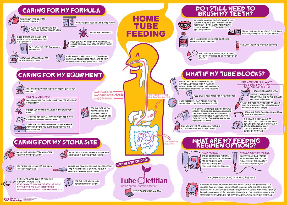 In celebration of Feeding  Tube Awareness Week 2023, we teamed up with an awesome artist to bring you this infographic. Get your high resolution digital copy now by signing up to PUMP (tubedietitian.com/resources/pump…) and it'll be in your inbox this Wednesday February 8th ☕️