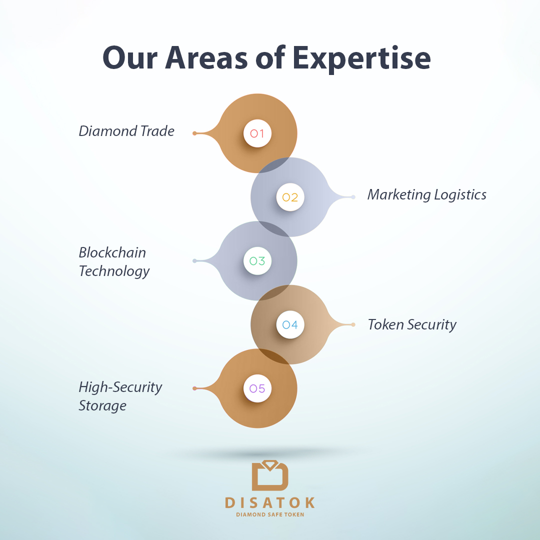 Our Areas of Expertise !
#Diamond #blockchain #technology