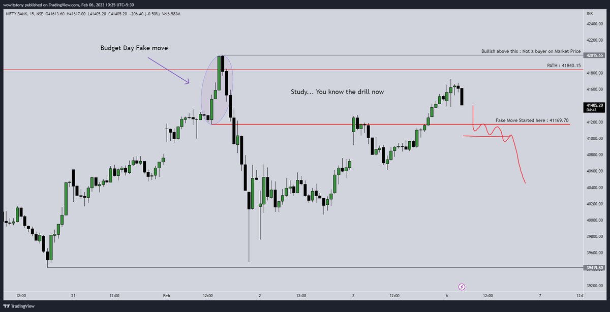 #Banknifty View

#Stocks
