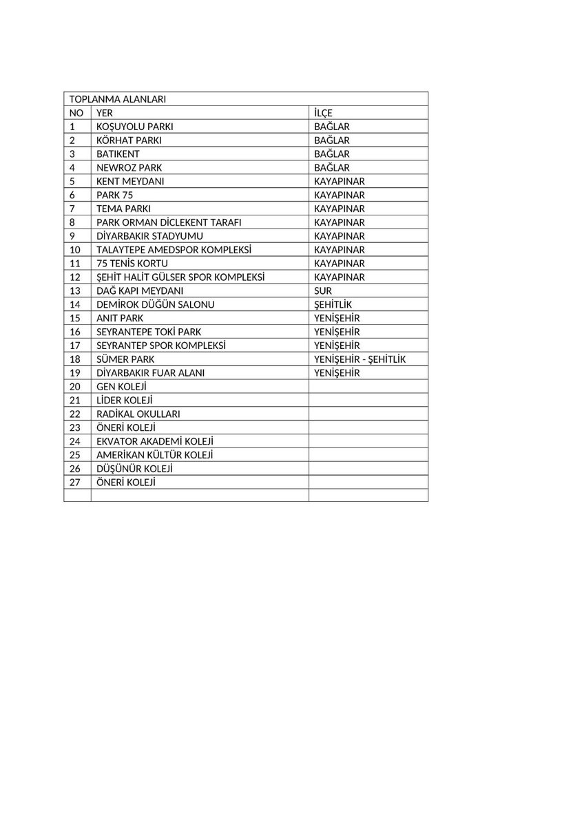 Diyarbakır Kent Koruma ve Dayanışma Platformu Kriz Masası Kurdu

Kriz Masası tarafından yapılan açıklamada halkın toplanma alanları aşağıda belirtilen yerler olarak belirlenmiştir. Kriz Masası Halkı sağduyuya davet ederek, kurtarma ekiplerine yardımcı olmaya davet etti.