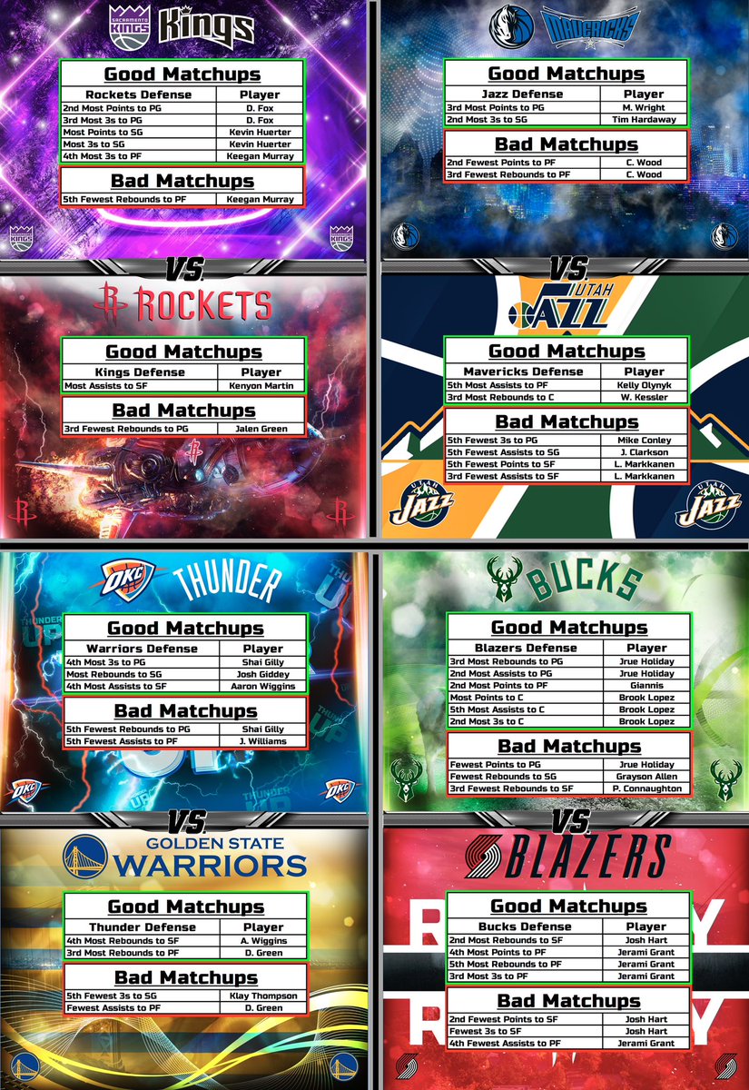 The Professor on Twitter: "NBA Cheat Sheets (2/6) 🏀 #GamblingTwitter #NBA"