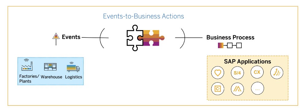 My #blogpost on “Events-to-Business Actions” (#SAPCAP)
 An event-driven architecture on #SAPBTP to implement #Industry40 scenarios with #MicrosoftAzure

Try out with sample code in #GitHub !

blogs.sap.com/2023/01/27/par… 

<a href="/anirban_dgm/">Anirban Majumdar</a> <a href="/saplabsindia/">SAP LABS INDIA</a> <a href="/SAPCommunity/">SAP Community</a> <a href="/SAPdevs/">SAP Developers</a> <a href="/maheshk_p/">Mahesh Palavalli</a>