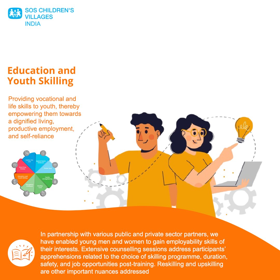 SOSVillageINDIA's tweet photo. We strive to provide quality and value-based education to children and support youth under our care with skilling to secure productive employment for them and make them responsible citizens. 

#SOSCVI #India #Charity #Childcare #Children #wholesomedevelopment #youth #skilling https://t.co/C7Y46SNSL1