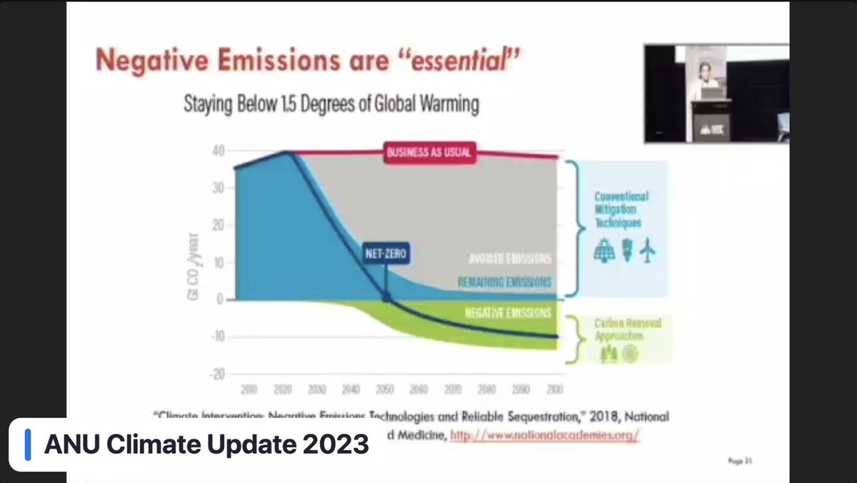 Getting to 1.5 degrees of warming [let alone back to a safe climate] means we need to do everything we can to stop #ClimateChange - including 'negative emissions' and working in all sectors: Deanna D’Alessandro at #ANUClimateUpdate