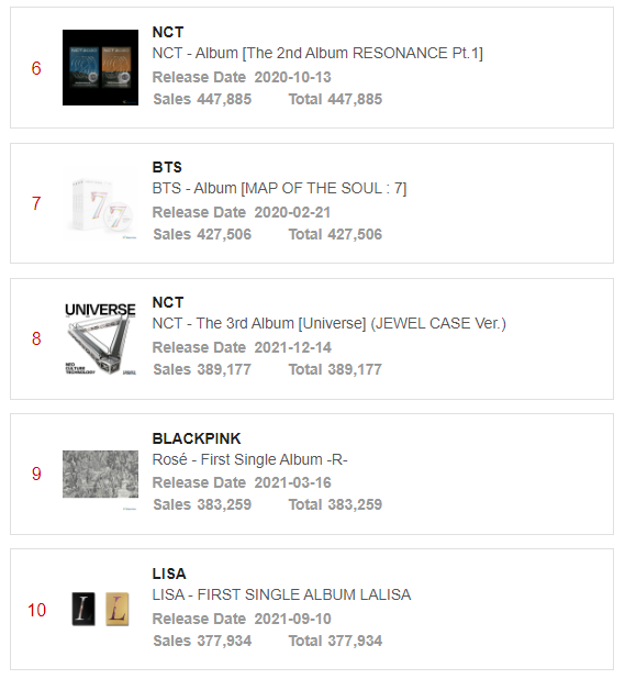 c. on Twitter "RT randomrosietwt Rosé 1st Single Album R regular, LP and Kit are all Out of