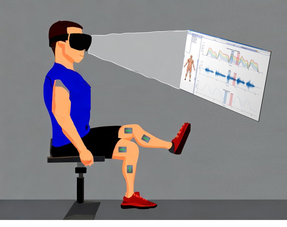 ThinGenious acquired the Trigno Research+ System by Delsys, a state of the art sensory toolset including
#EMG, IMU and goniometer sensors to capture the body kinematics and muscular activations during
rehabilitation exercises for the lower limbs.