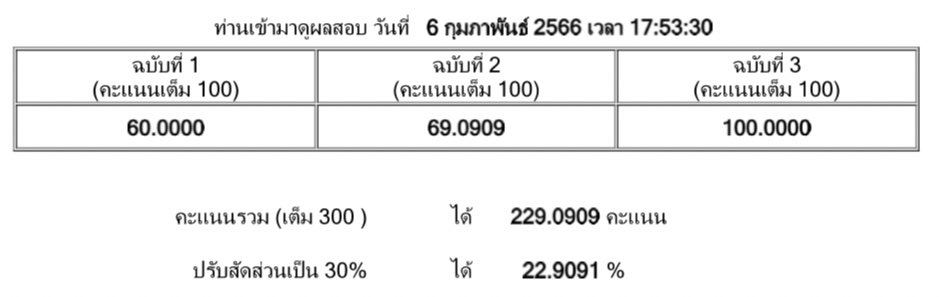 แปะคะแนนฮะ//เดี๋ยวการเตรียมตัวสอบจะตามมานะคับ💐✨ #กสพท66 #1neexstudy