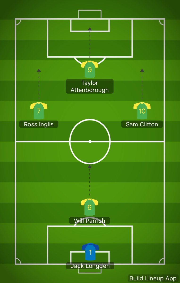 AfcBuca's tweet photo. Adjustments to this evenings line up… https://t.co/236C0XIM8u