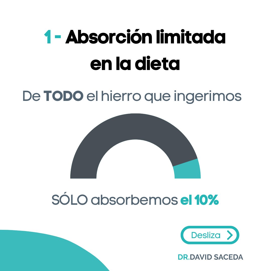 Desaze's tweet photo. El hierro 🔩 es uno de los elementos esenciales en la biología humana para poder realizar múltiples funciones. También juega un papel relevante en el ciclo de crecimiento de cabello y su correcto desarrollo. https://t.co/VUDOC6LaHS
