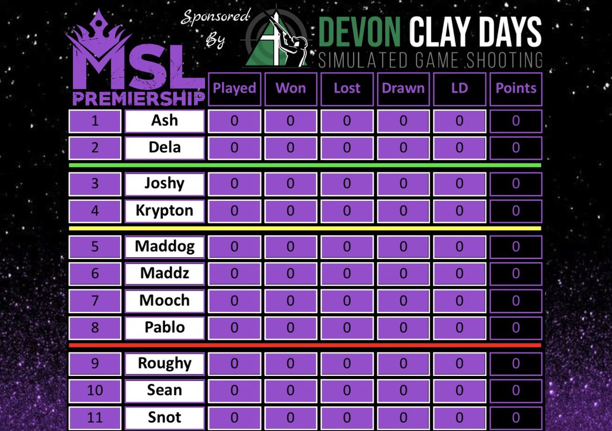 InTheMudSports's tweet photo. 🚨🎉 Excited to announce Devon Clay Days as our new Premiership sponsor for season 6! Get a glimpse of their simulated game shooting in Mid Devon & give them a follow on Instagram https://t.co/VuSIYmIJ0G #DevonClayDays #Season6 #Sponsor #SimulatedGameShooting 🎯 https://t.co/Oen8JuBG7Z