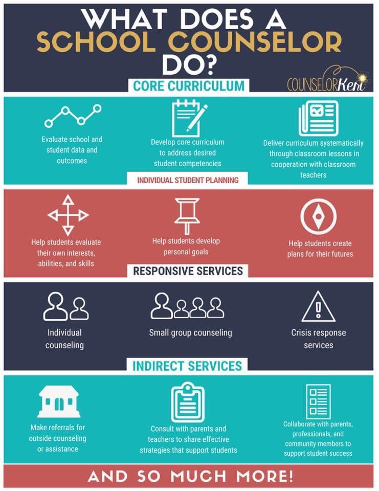 Happy National School Counseling Week! We are so thankful for your support of our counseling program at SCE! We love helping our <a href="/SCECardinals/">SCECardinals</a> learn, cope, heal, and grow. ❤️
