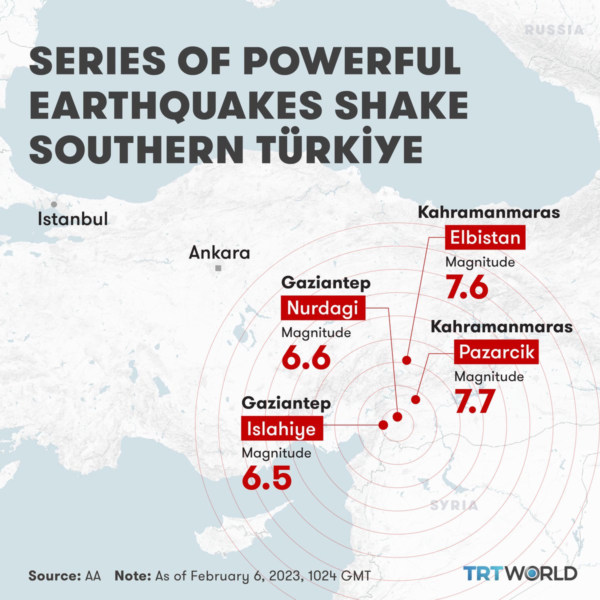 TRT World Now tweet media