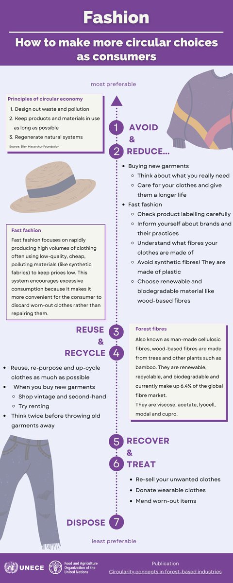 It is estimated that 100 billion items of clothing are produced each year, 20% of which go unsold.

From buying clothes made of #woodfibers to donating wearable garments, consumers can make #sustainable choices and support #circularity🪵🌳👗

#RefashionNow #Forests4Fashion