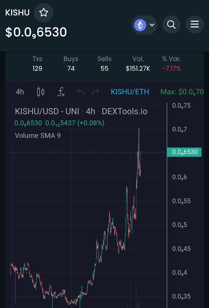 TrueGemHunter's tweet photo. Hello $KISHU @InuKishu 

Chart is looking good 😍 
Take a look:

https://t.co/d5x0qjT2HP

Are you buying more #KISHU now🤔👇

#BULLISH #KISHUARMY #ETH #1000x https://t.co/ZX13wlyNgP