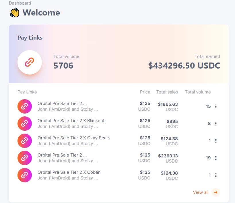 HelioX_pass's tweet photo. ⚡Pre Sale of the month: @TheOrbitalNft

A project with incredible potential, founders @iAmJohnDroid &amp; @StoizySolana have managed to raise almost half a million dollars in a week using @helio_pay for their Pre Sale !!! 

A pleasure working with you guys 🤝 https://t.co/o7pj2TVlZi