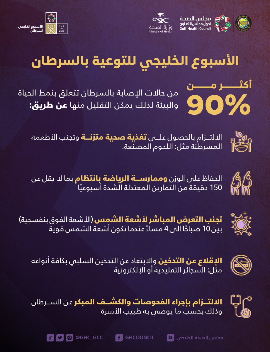 كيف يمكن تقليل خطر الإصابة بالسرطان -كفاك الله شره-؟
#الاسبوع_الخليجي_للسرطان