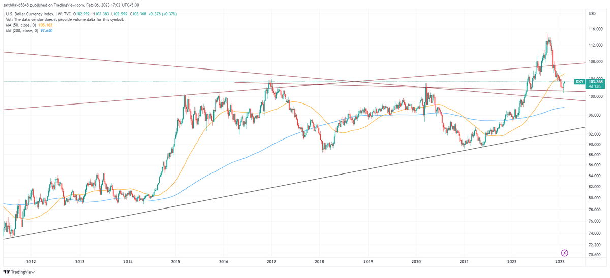 GrittySeeker's tweet photo. #Metals weakness is because of #DXY https://t.co/bvkIfaYgQv