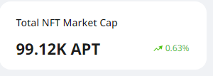 Matthew_kor's tweet photo. 100k APT is near...
#Aptos #BruhBears #InSilva #AptosMonkey #AptosEcosystem #PontemNetwork #ToTheMoon #APT https://t.co/MTiqW49yUq