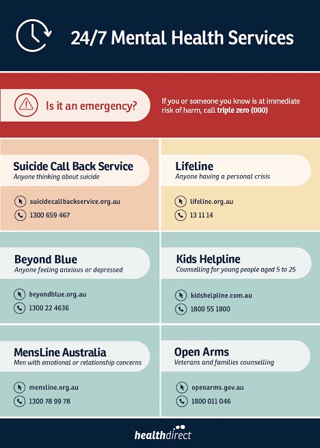 MVEG001's tweet photo. Mental health helplines in Australia:

Suicide callback service 1300659467
LifeLine 131114
BeyondBlue 1300224636
Kids Help Line 1800551800
MensLine Australia 1300789978
Open Arms 1800011046
Sane Australia 1800187263
Eheadspace 1800650890

#MentalHealth 24/7 https://t.co/zXx9reP4XP