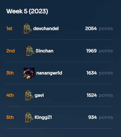 CoinScouts's tweet photo. 🏆 Congrats to our CoinScouts winners of week 5!
💰 $BUSD rewards on the way!
♥️ A big thank you to all our Scouts for your contributions! Our #crypto database is rapidly becoming the best one out there thanks to you!
#CoinScouts https://t.co/BgLsQz0RMP