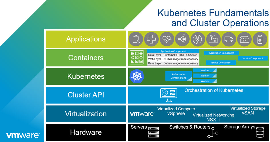 Delivering this week -> Kubernetes Fundamentals and Cluster Operations

Live online 🎙️

VATC: #VMware EMEA

#VMwareEducation #Kubernetes