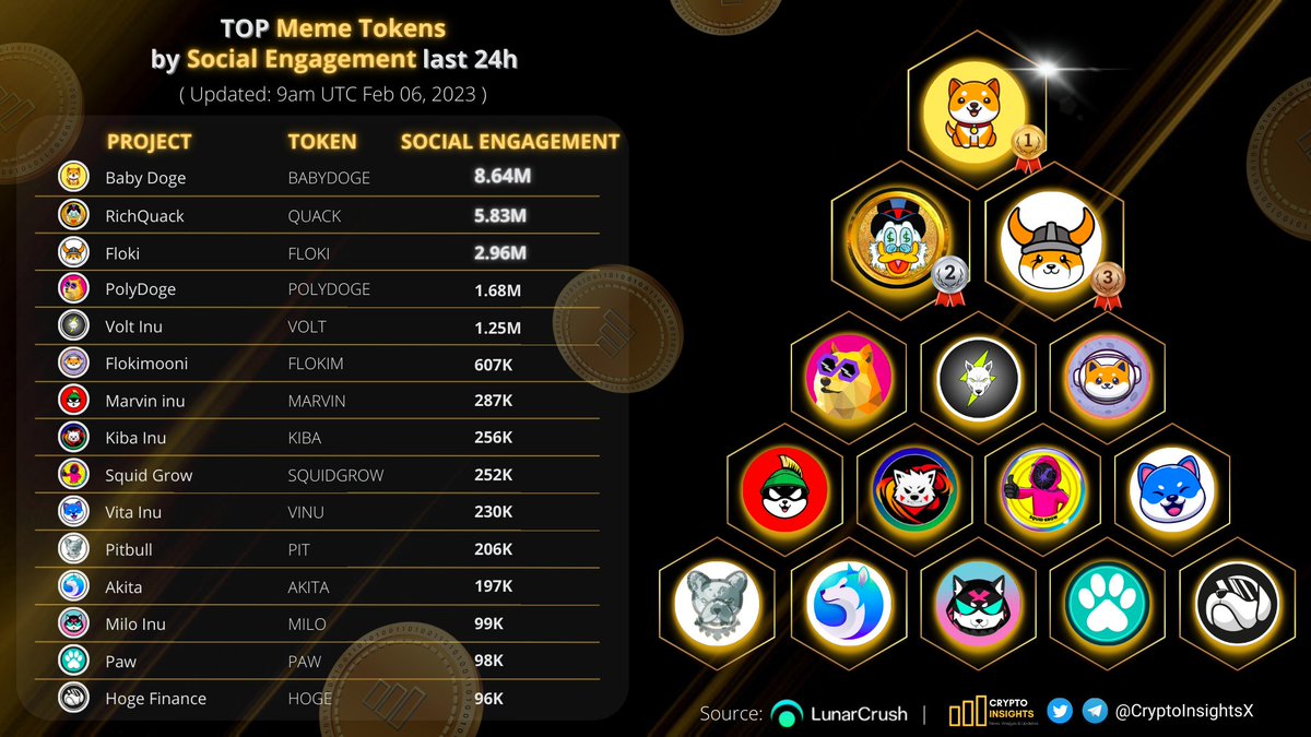 Crypto Insights tweet media