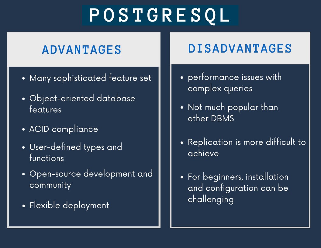 Infinijithtech's tweet image. Here are the pros and cons of PostgreSQL.

To know more about it, please check this article:
infinijith.com/blog/sql/postg…

#PostgreSQL #SQL #pgsql #Database #devops #bigdata #mysql