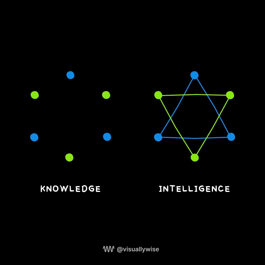 prodHackers's tweet photo. Collecting information is nice.
Connecting the dots is better. https://t.co/KUHsDcqtsg