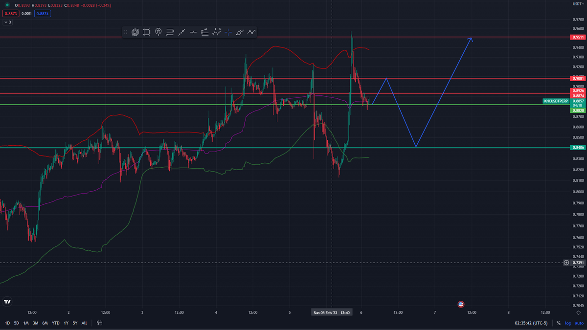 alial7dad's tweet photo. Taking this if it happened... $knc https://t.co/F8yNvbJ8uN